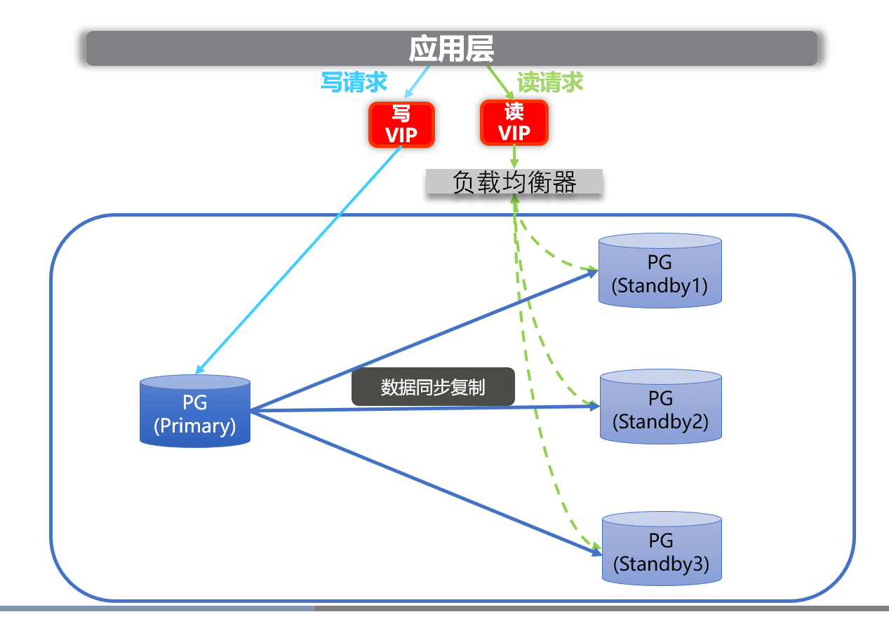 CLup高可用原理图